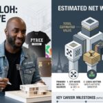 Virgil Abloh Net Worth